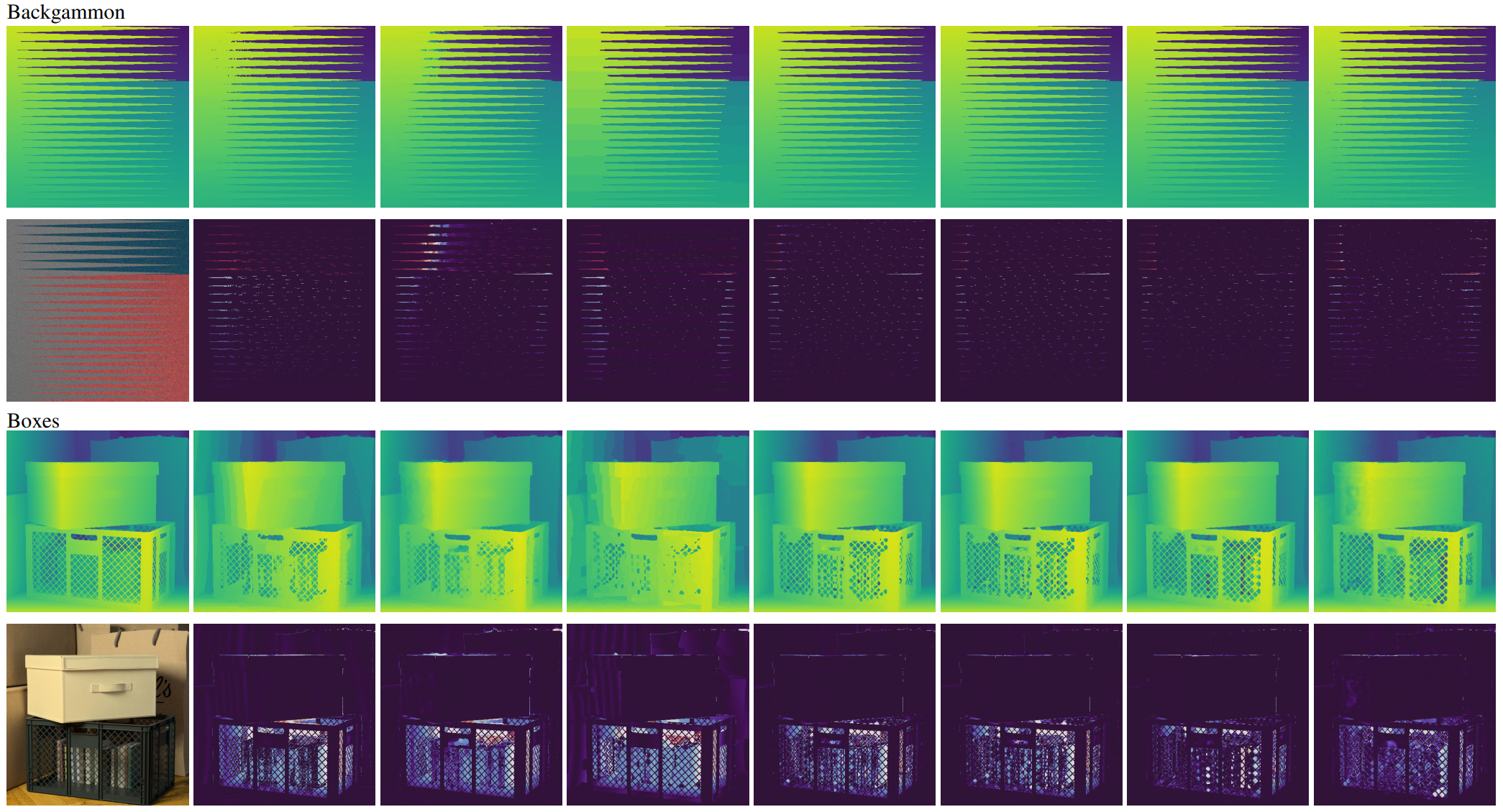 Figure 2. Qualitative results of our method and other compared methods on the 4D light field dataset.